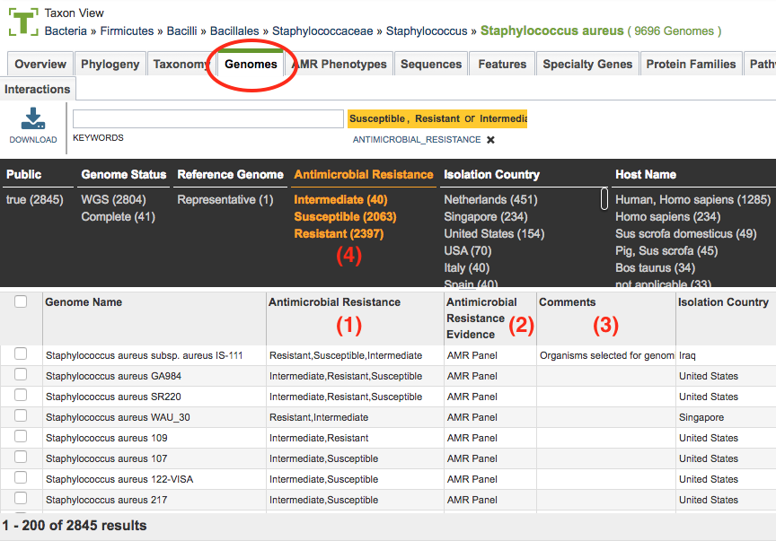 Taxon Genomes Tab