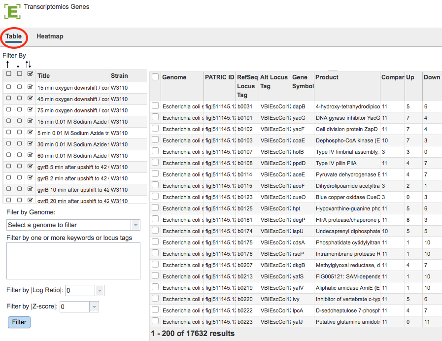 Gene List Table